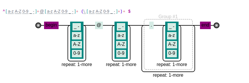 regex